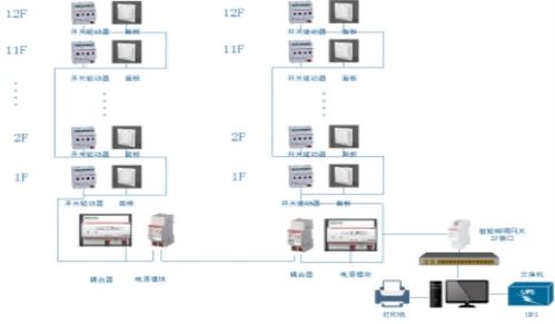 基于EIoT能源物聯網的工廠智能照明系統數據處理應用改造