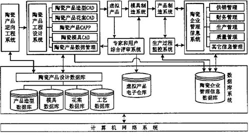 計算機系統(tǒng)集成技術(shù)在陶瓷制造業(yè)的創(chuàng)新應(yīng)用與價值