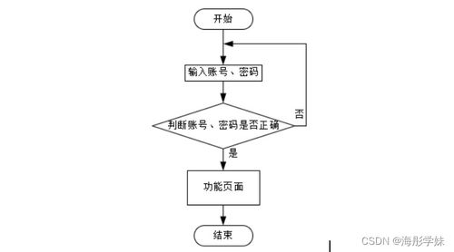 基于SpringBoot的社區(qū)老人健康服務(wù)跟蹤系統(tǒng)設(shè)計(jì)與實(shí)現(xiàn)——以數(shù)據(jù)處理模塊T86I39為例